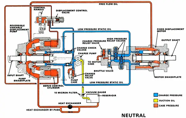 PV20 Pump Series and MF20 Motor Series Hydraulic System Diagram